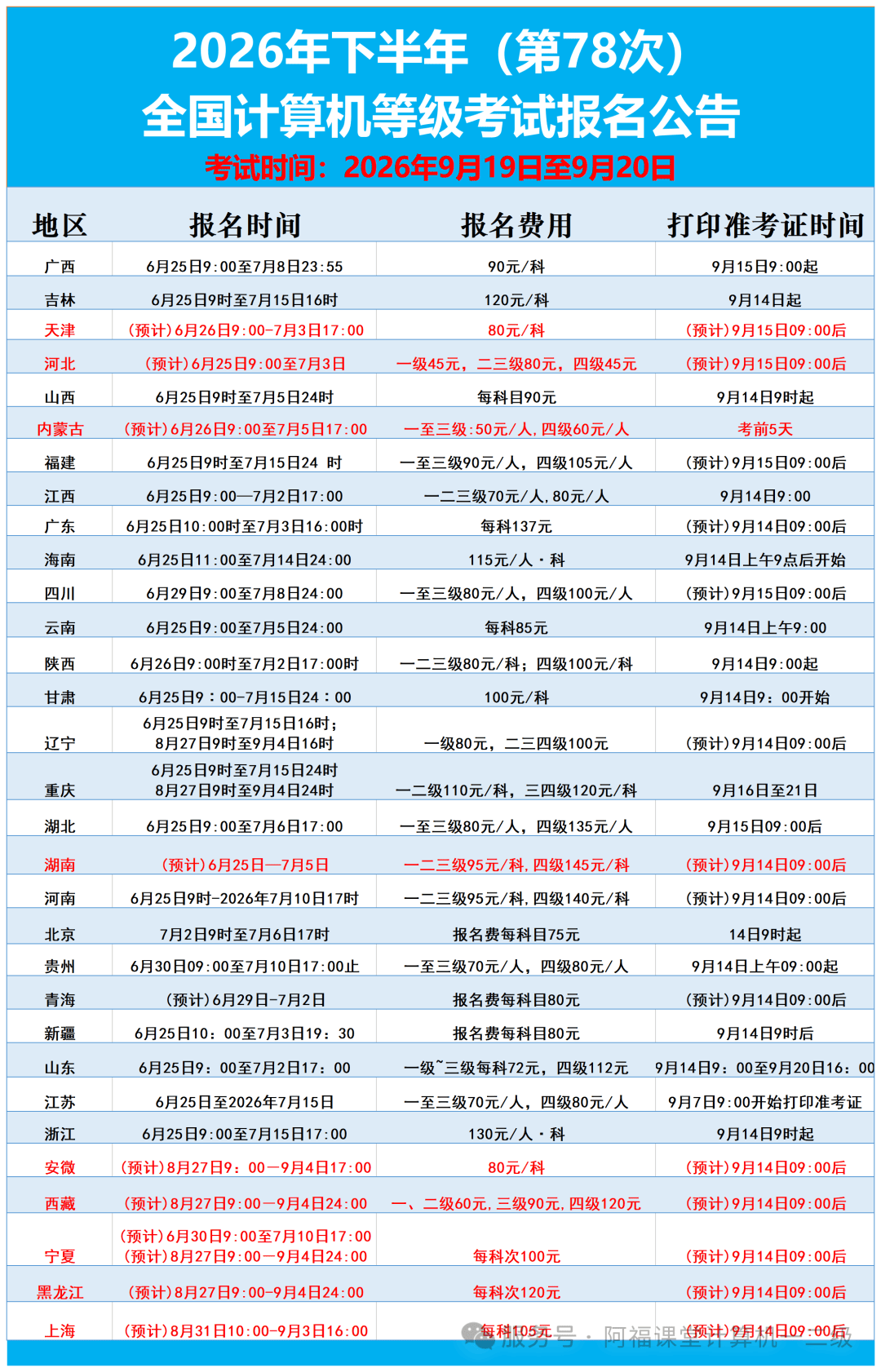 2026年9月-全国计算机等级考试-报名考试时间