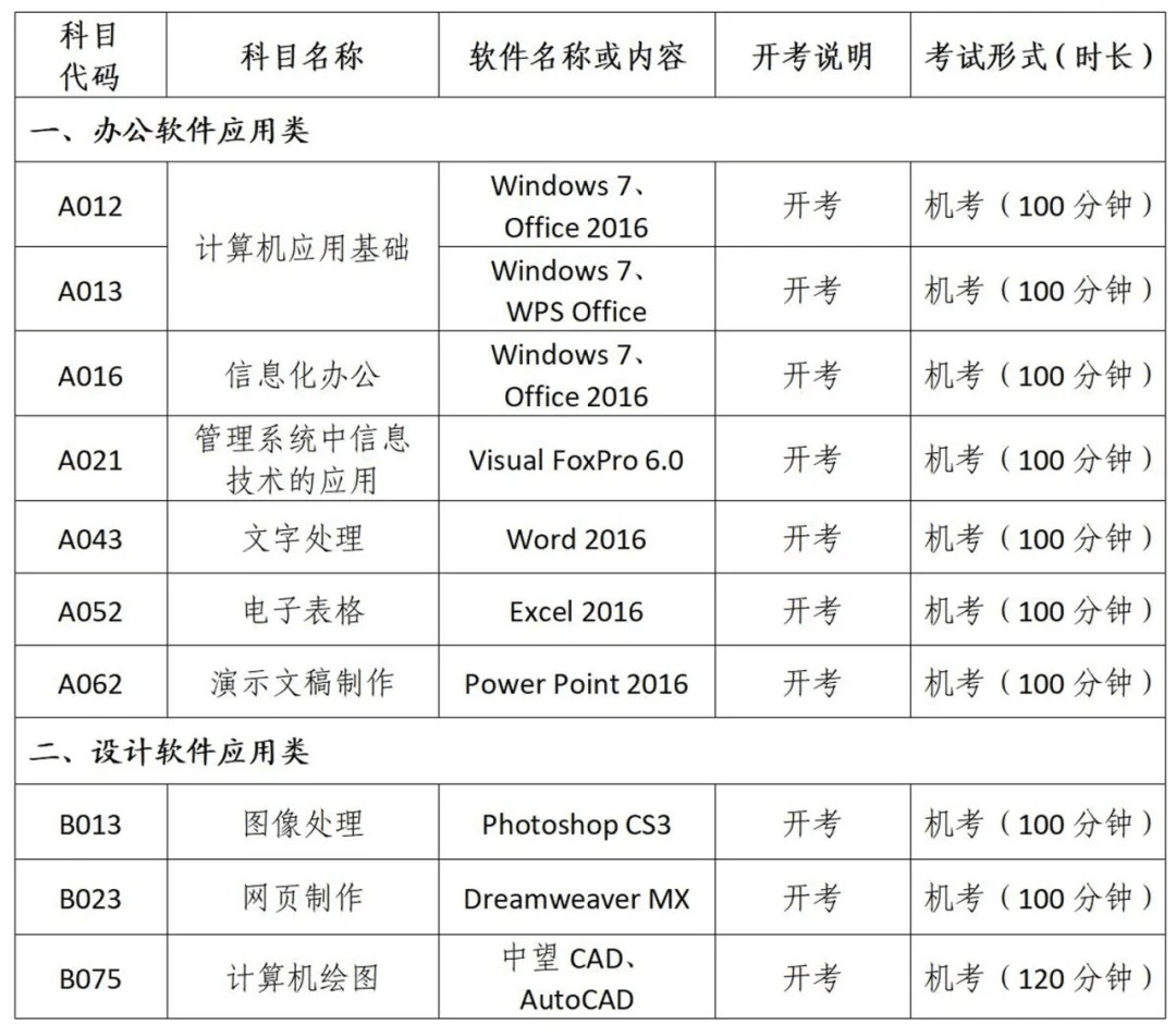 2025年全国计算机应用水平考试NIT工作安排